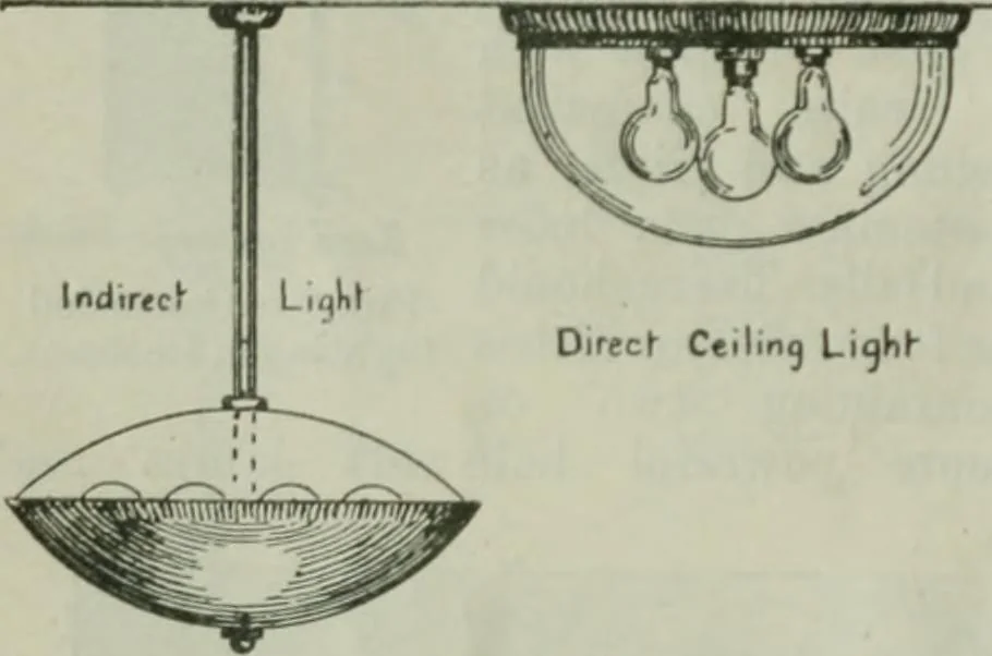An illustration from Light and lighting, 1908, leaf 189