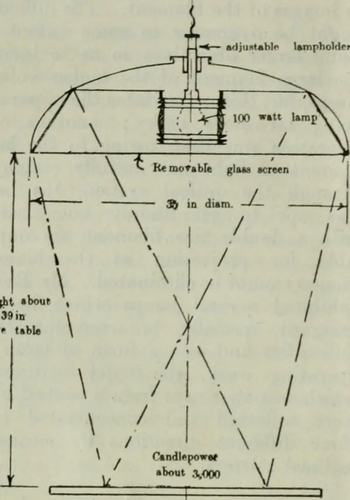 An illustration from Light and lighting, 1908, leaf 193