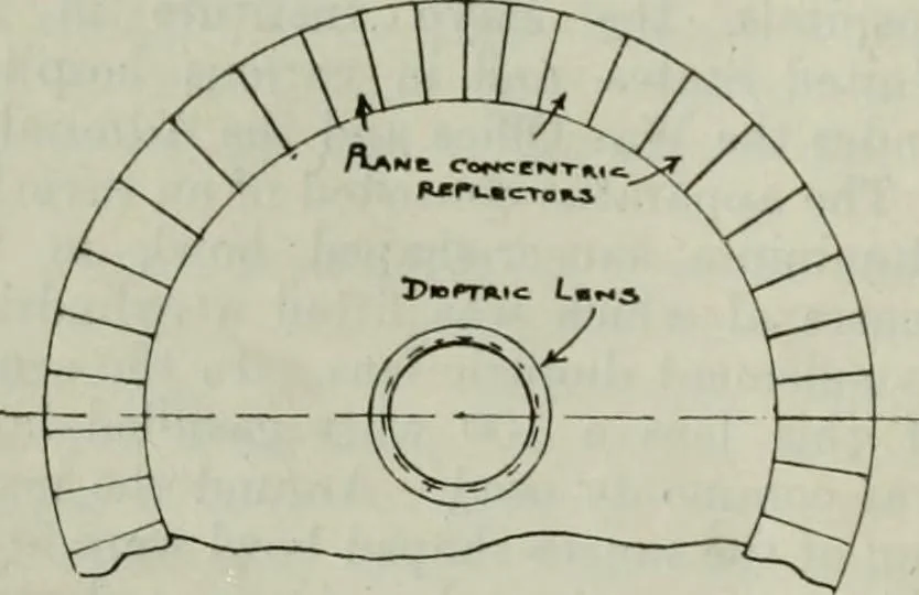 An illustration from Light and lighting, 1908, leaf 193