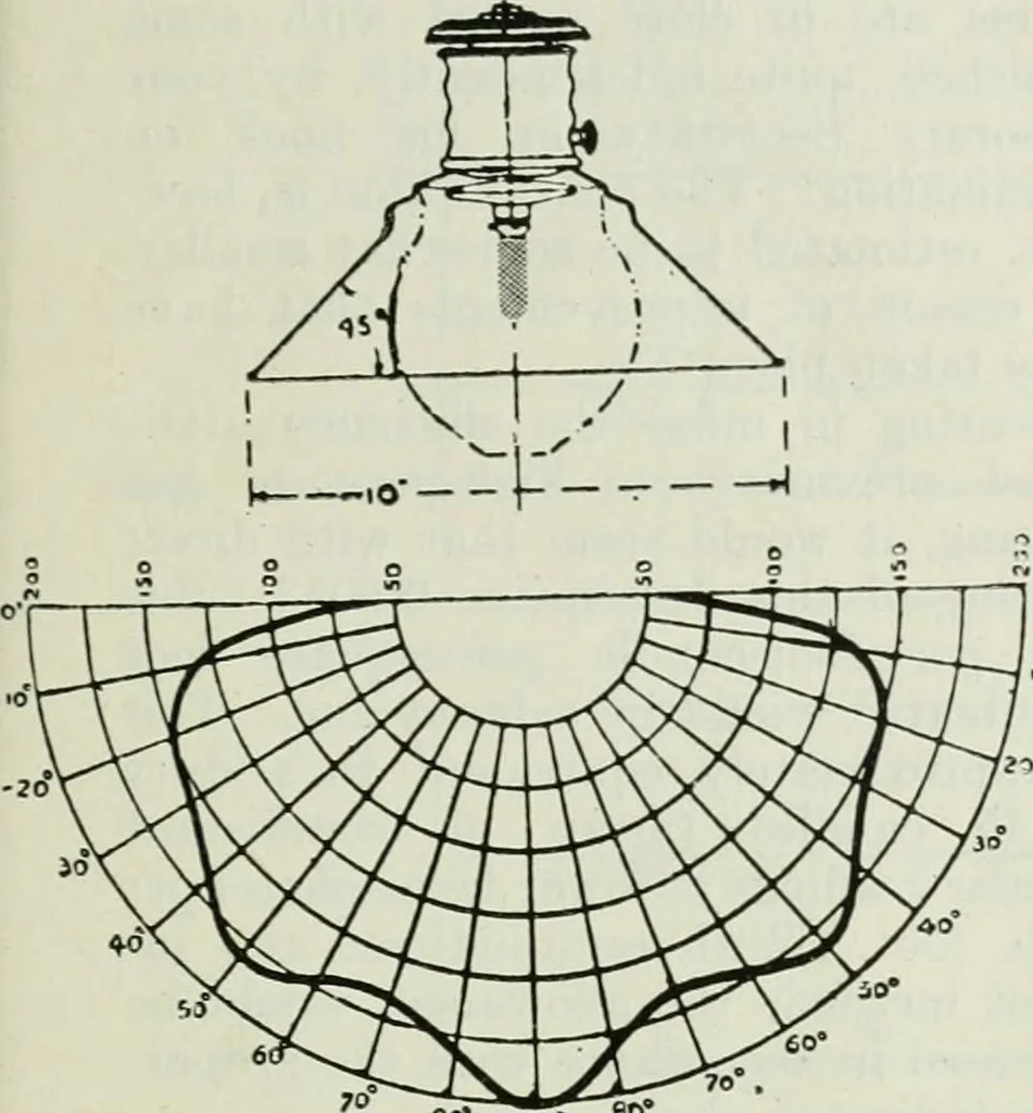 An illustration from Light and lighting, 1908, leaf 26