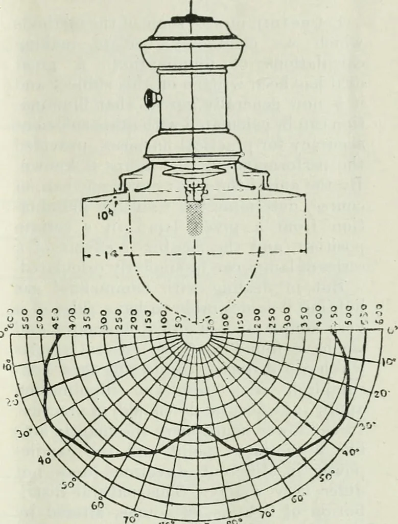 An illustration from Light and lighting, 1908, leaf 26