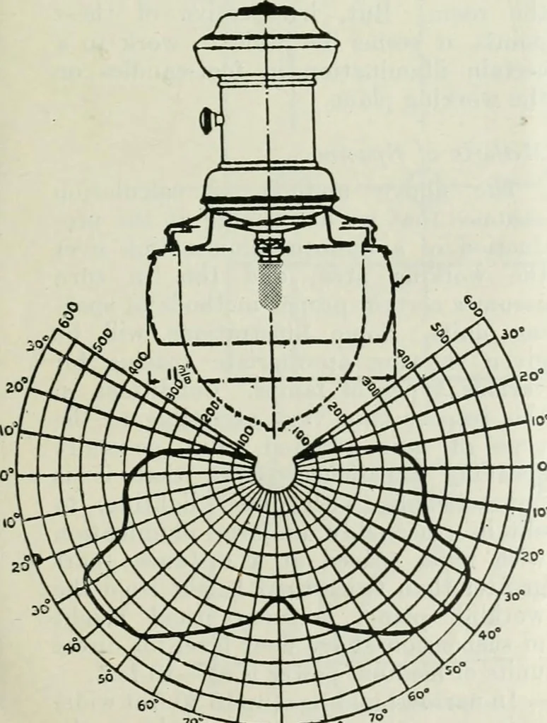 An illustration from Light and lighting, 1908, leaf 26
