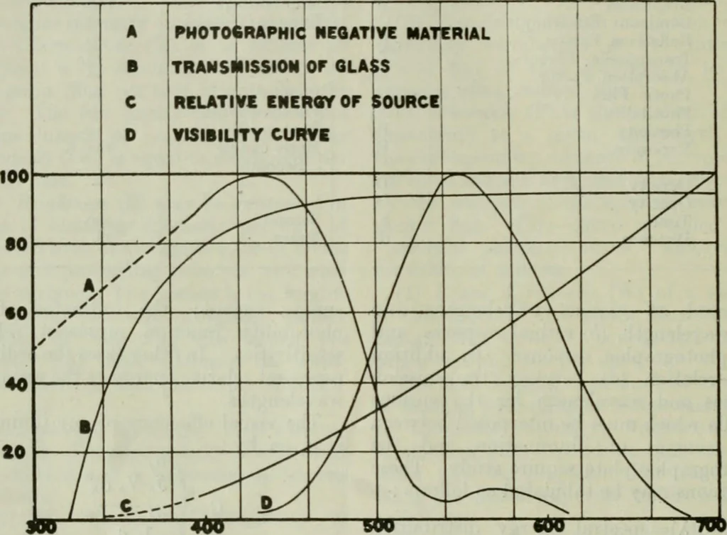 An illustration from Light and lighting, 1908, leaf 267