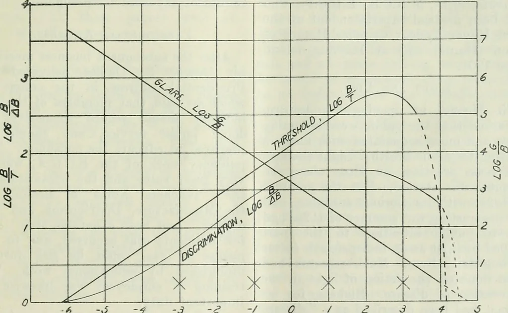 An illustration from Light and lighting, 1908, leaf 292