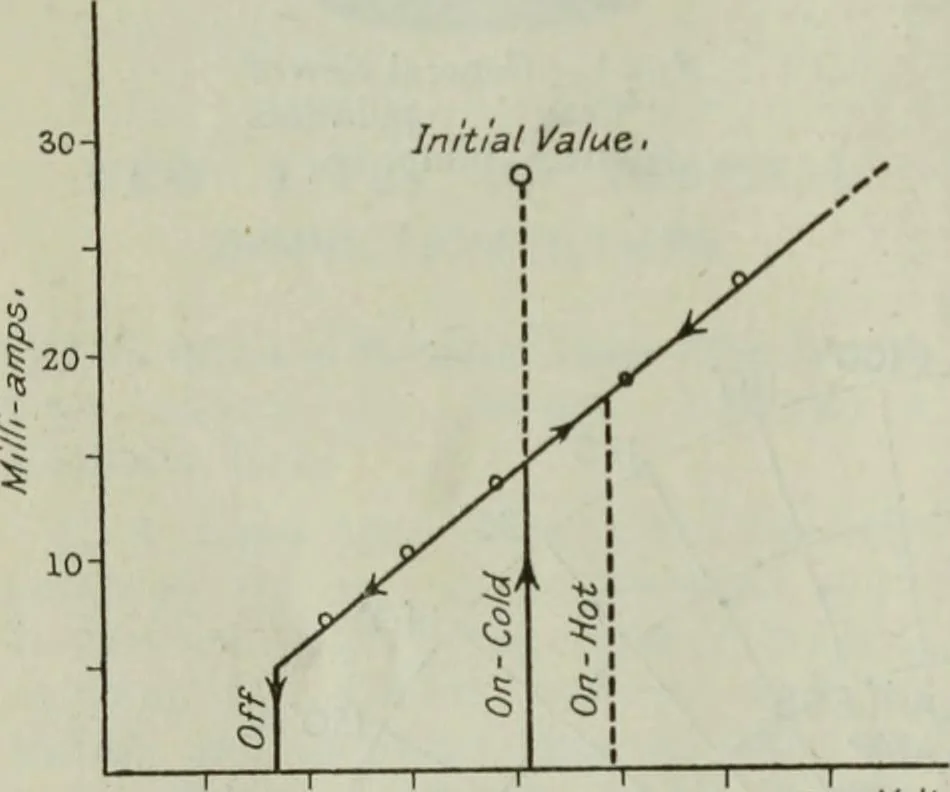 An illustration from Light and lighting, 1908, leaf 333