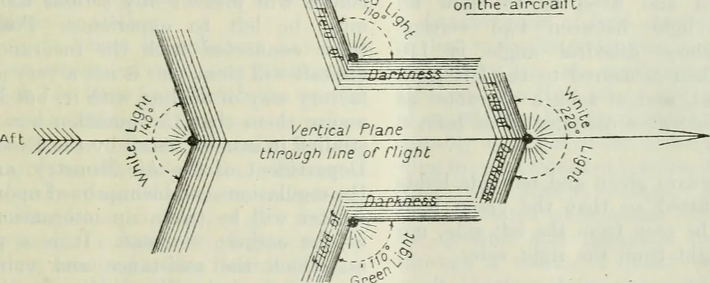 An illustration from Light and lighting, 1908, leaf 54