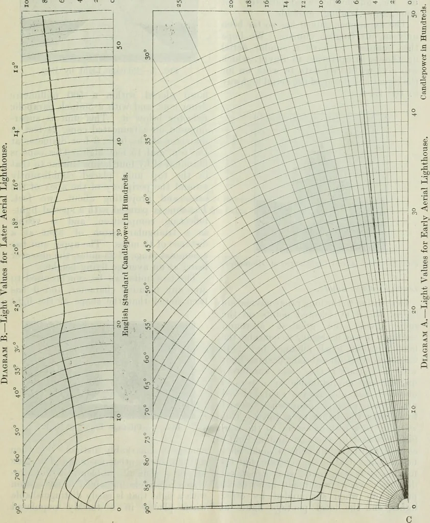 An illustration from Light and lighting, 1908, leaf 64