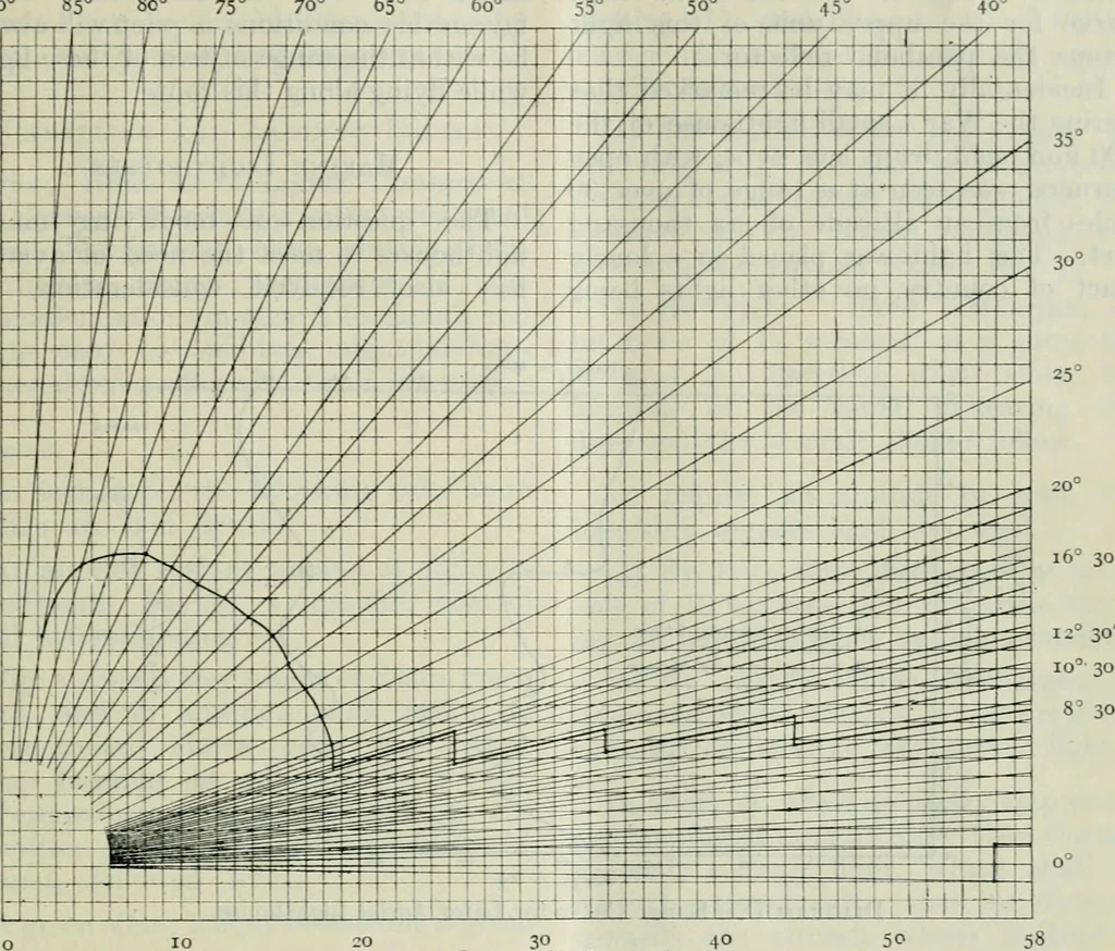 An illustration from Light and lighting, 1908, leaf 66
