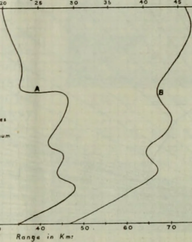 An illustration from Light and lighting, 1908, leaf 67