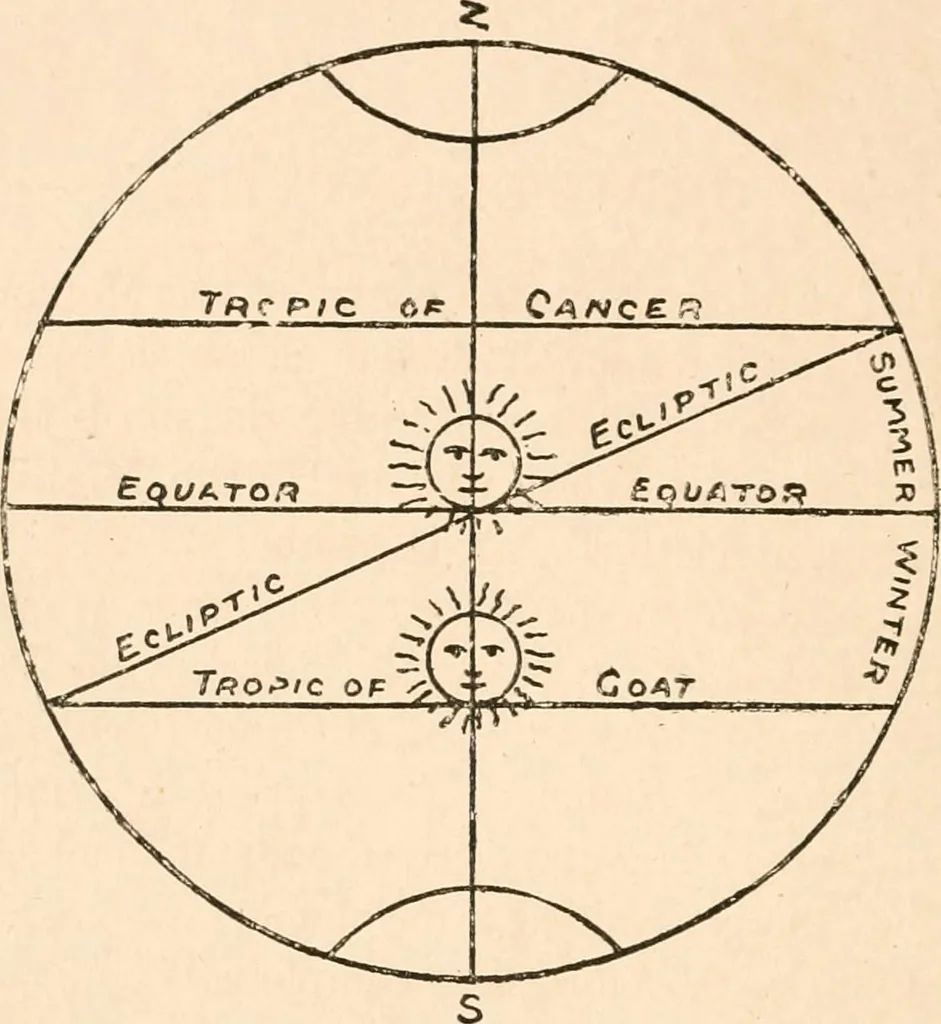 An illustration from The light of Britannia. The mysteries of ancient British druidism unveiled; the original source of phallic worship, and the secrets of the court of King Arthur revealed; the creed of the stone age restored, and the Holy Grael discovered in Wales, 1893, leaf 415