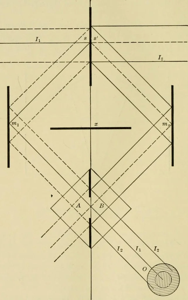 An illustration from Light, photometry and illumination : a thoroughly rev. ed. of ''Electrical illuminating engineering'', 1912, leaf 103