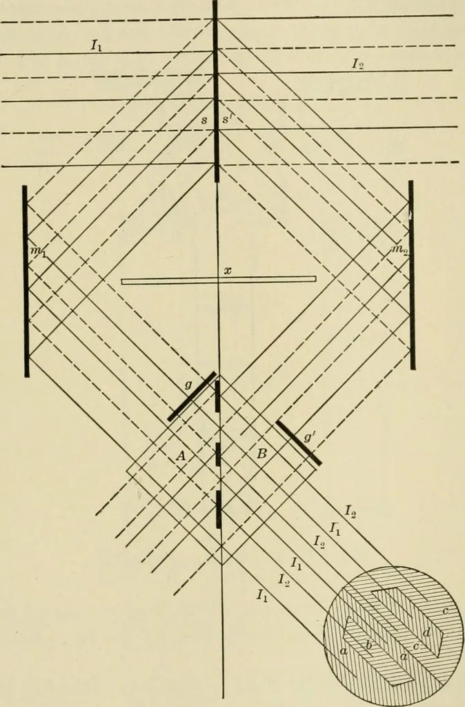 An illustration from Light, photometry and illumination : a thoroughly rev. ed. of ''Electrical illuminating engineering'', 1912, leaf 104