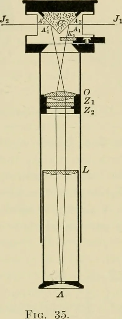 An illustration from Light, photometry and illumination : a thoroughly rev. ed. of ''Electrical illuminating engineering'', 1912, leaf 106