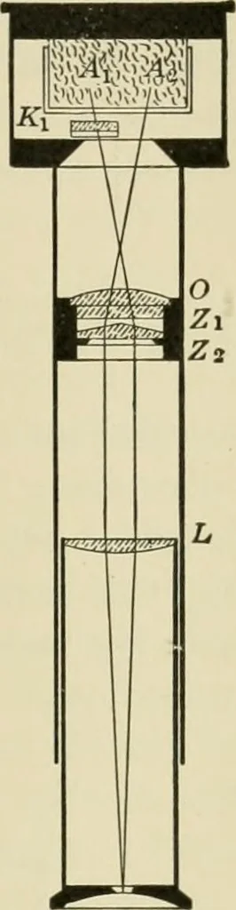 An illustration from Light, photometry and illumination : a thoroughly rev. ed. of ''Electrical illuminating engineering'', 1912, leaf 106