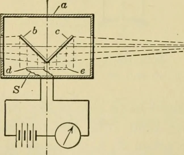 An illustration from Light, photometry and illumination : a thoroughly rev. ed. of ''Electrical illuminating engineering'', 1912, leaf 107