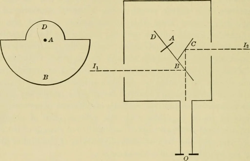 An illustration from Light, photometry and illumination : a thoroughly rev. ed. of ''Electrical illuminating engineering'', 1912, leaf 117