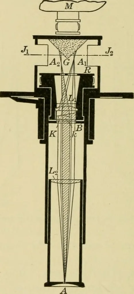 An illustration from Light, photometry and illumination : a thoroughly rev. ed. of ''Electrical illuminating engineering'', 1912, leaf 119
