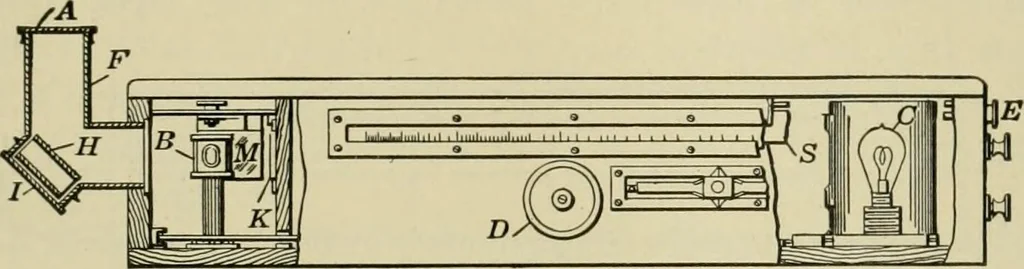 An illustration from Light, photometry and illumination : a thoroughly rev. ed. of ''Electrical illuminating engineering'', 1912, leaf 132