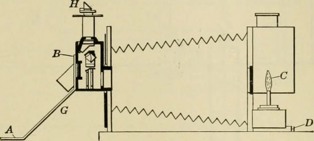 An illustration from Light, photometry and illumination : a thoroughly rev. ed. of ''Electrical illuminating engineering'', 1912, leaf 140