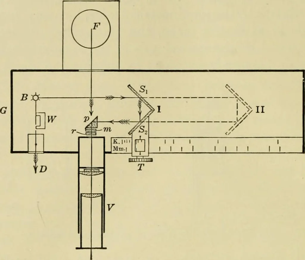 An illustration from Light, photometry and illumination : a thoroughly rev. ed. of ''Electrical illuminating engineering'', 1912, leaf 141