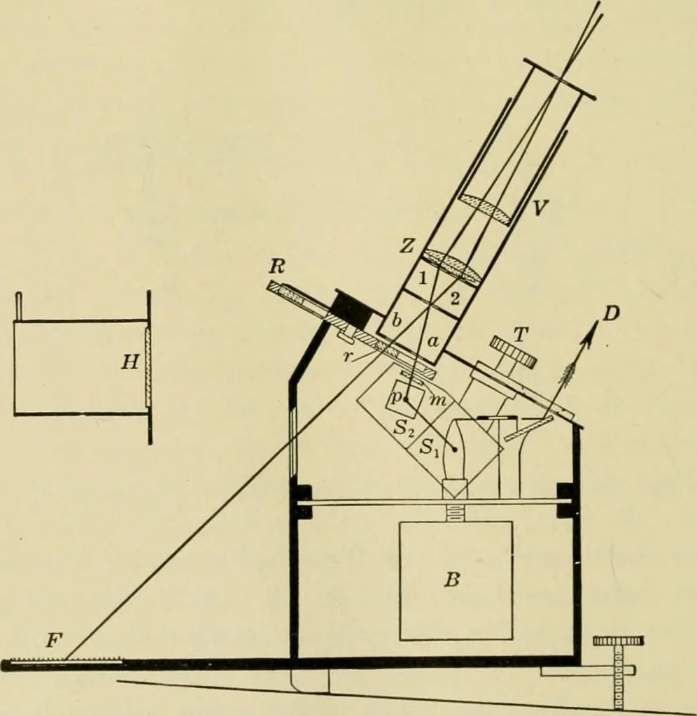 An illustration from Light, photometry and illumination : a thoroughly rev. ed. of ''Electrical illuminating engineering'', 1912, leaf 141