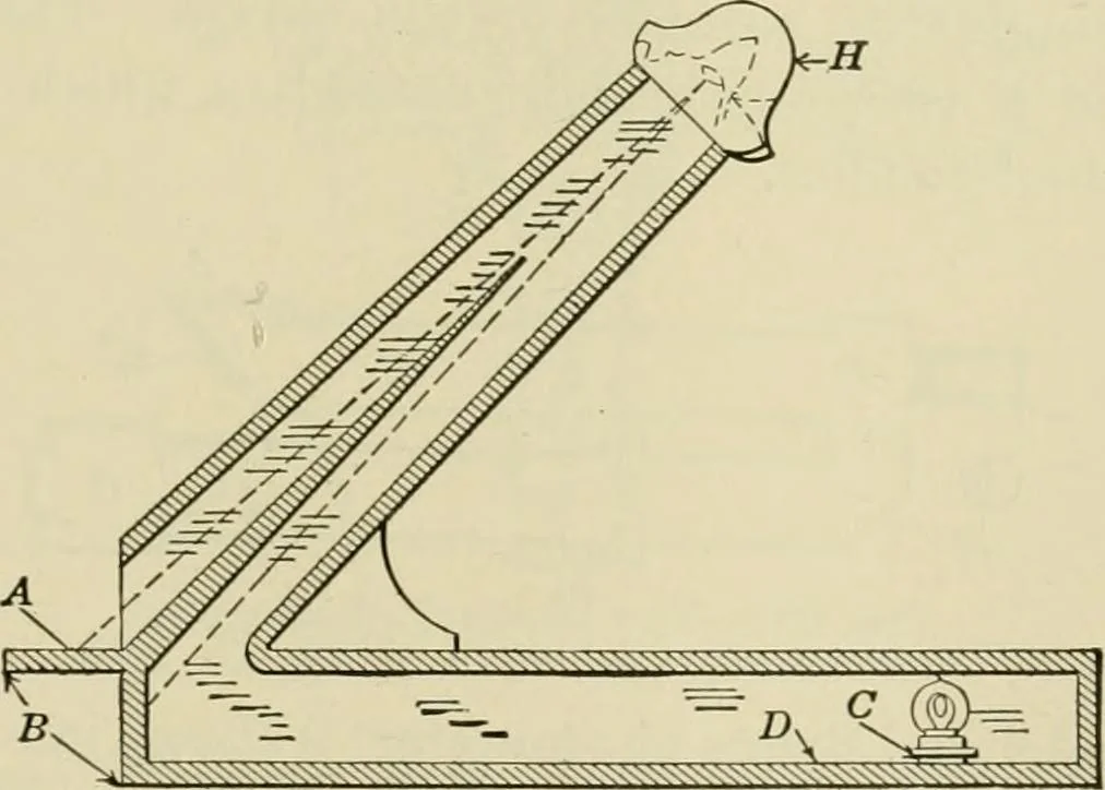 An illustration from Light, photometry and illumination : a thoroughly rev. ed. of ''Electrical illuminating engineering'', 1912, leaf 142