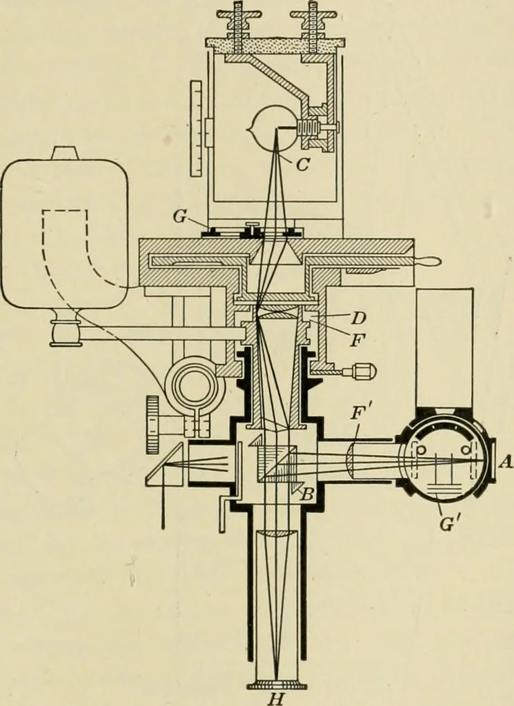 An illustration from Light, photometry and illumination : a thoroughly rev. ed. of ''Electrical illuminating engineering'', 1912, leaf 144