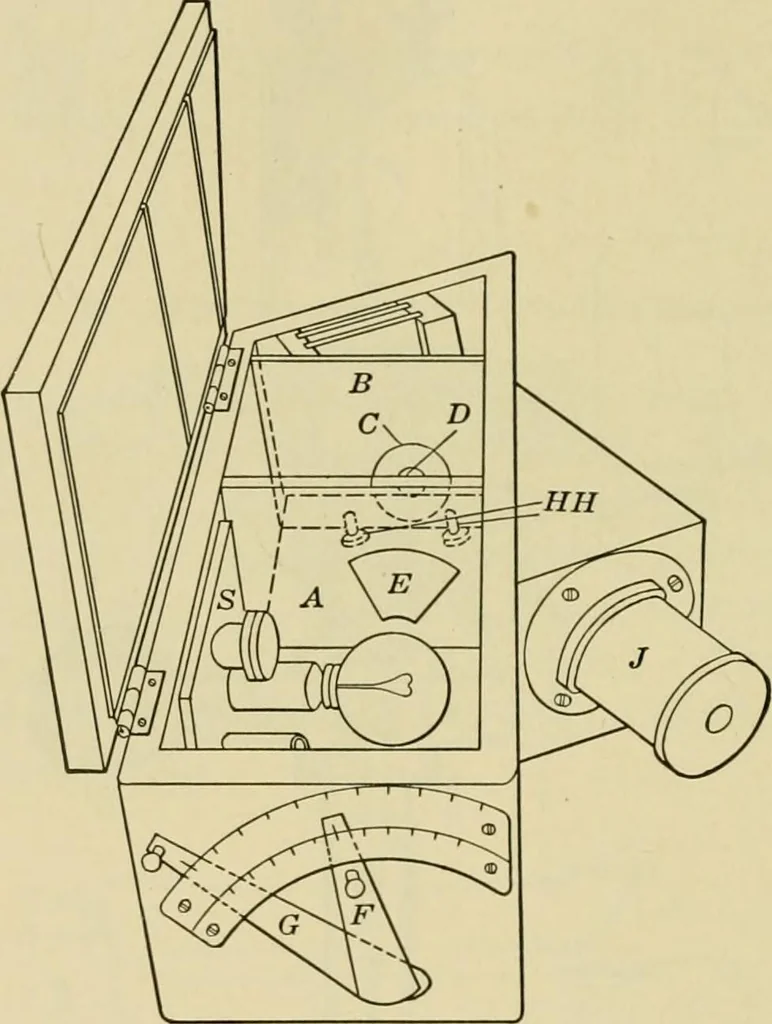 An illustration from Light, photometry and illumination : a thoroughly rev. ed. of ''Electrical illuminating engineering'', 1912, leaf 145