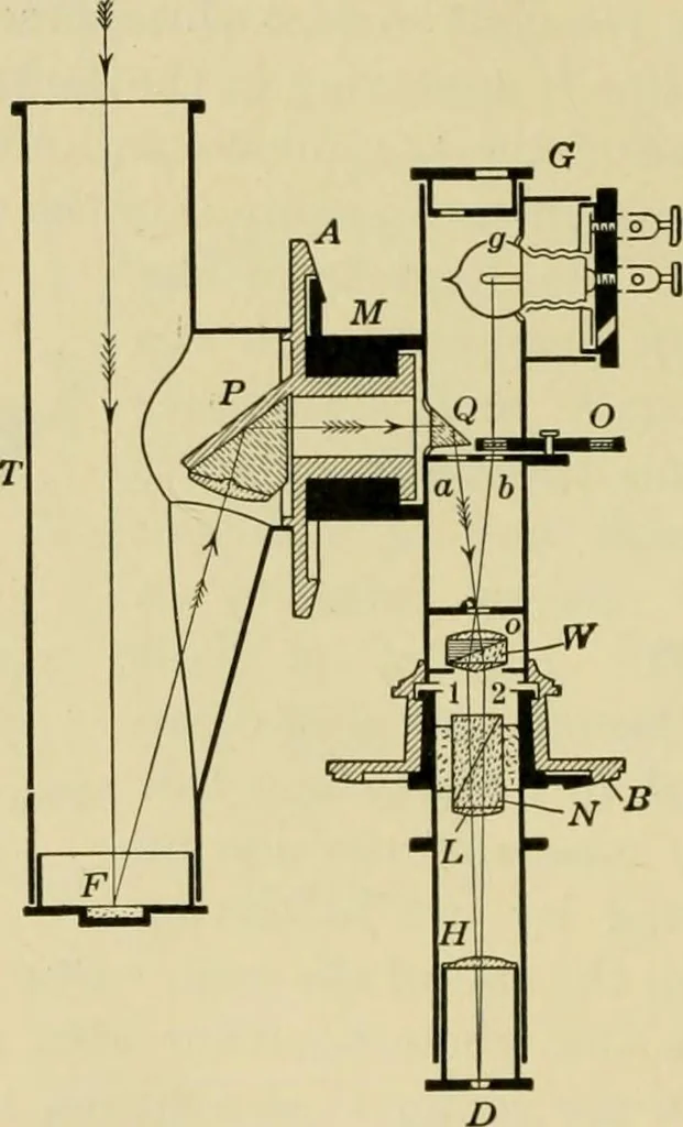 An illustration from Light, photometry and illumination : a thoroughly rev. ed. of ''Electrical illuminating engineering'', 1912, leaf 147