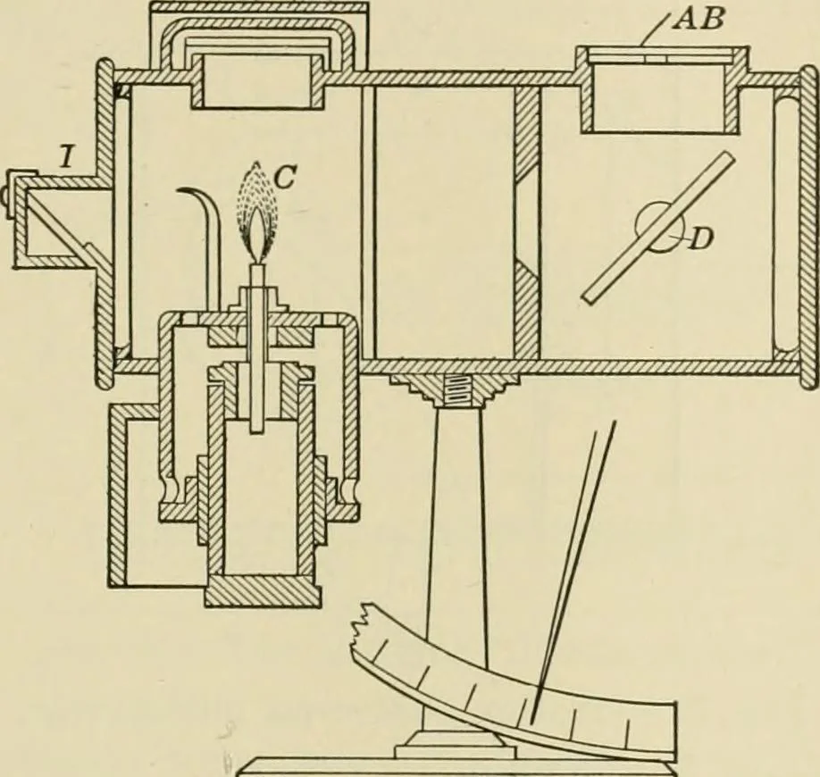 An illustration from Light, photometry and illumination : a thoroughly rev. ed. of ''Electrical illuminating engineering'', 1912, leaf 148