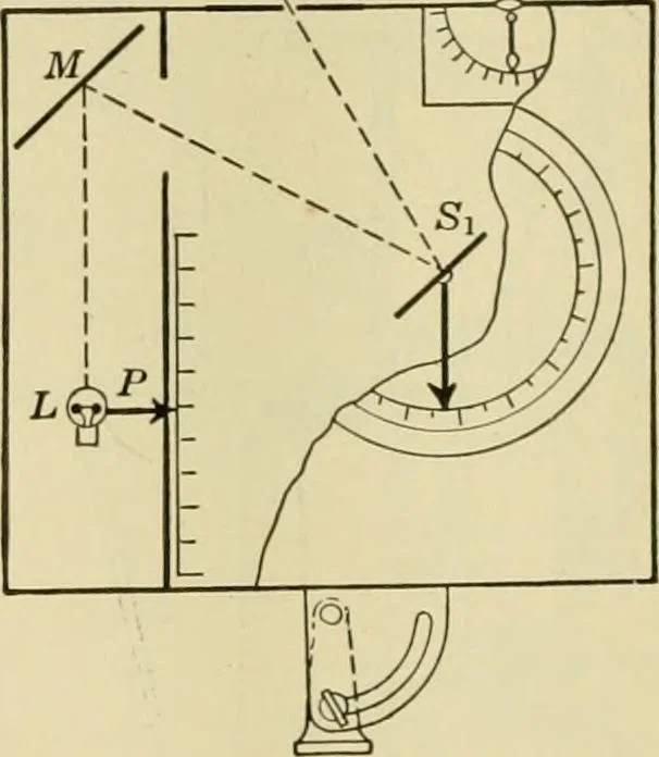An illustration from Light, photometry and illumination : a thoroughly rev. ed. of ''Electrical illuminating engineering'', 1912, leaf 149