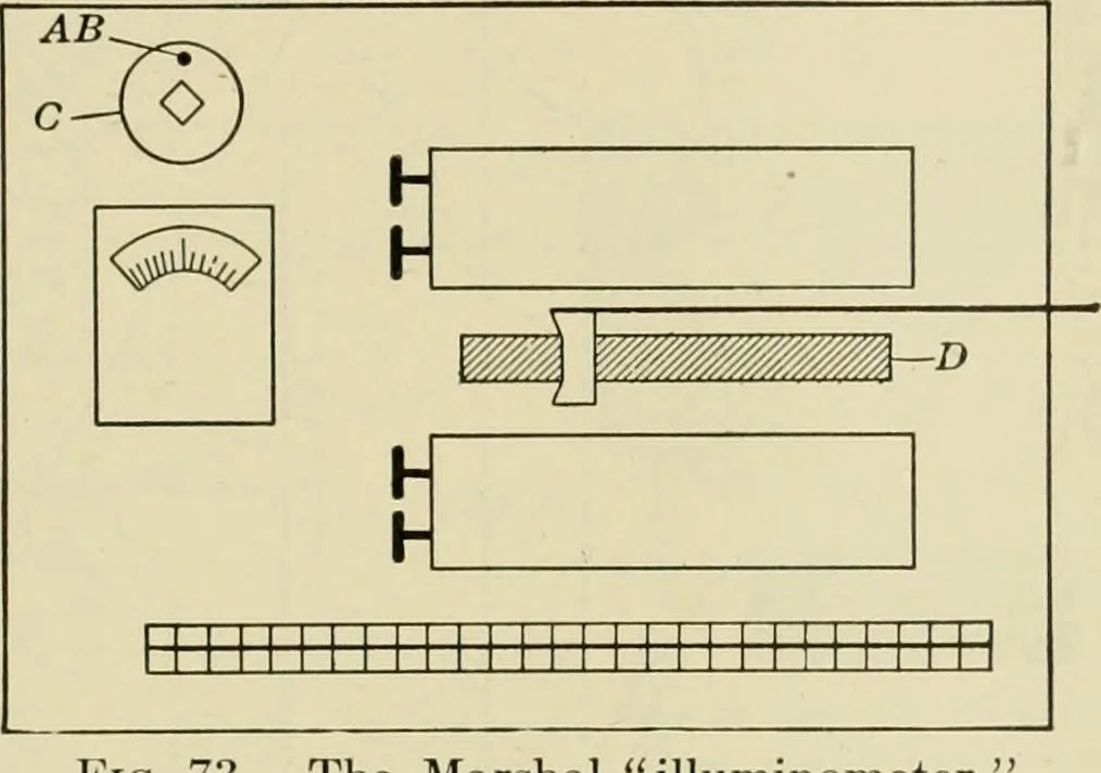 An illustration from Light, photometry and illumination : a thoroughly rev. ed. of ''Electrical illuminating engineering'', 1912, leaf 150