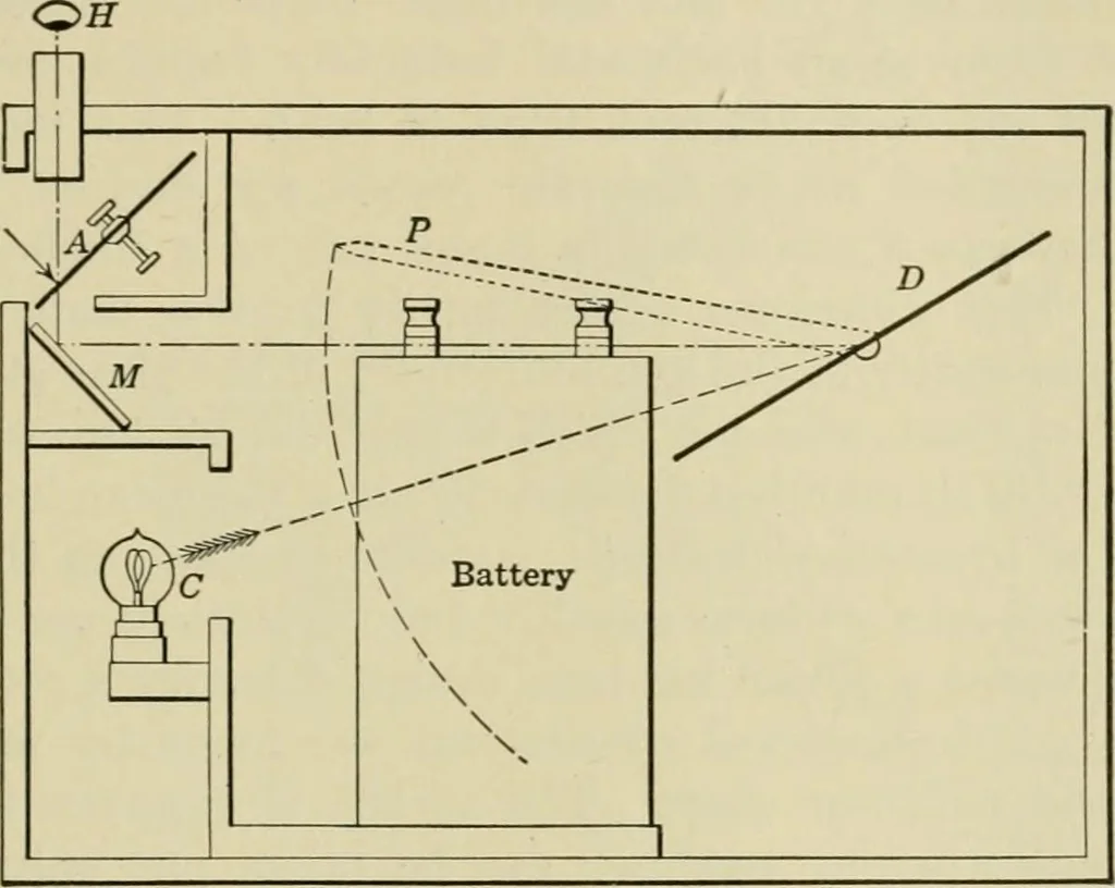An illustration from Light, photometry and illumination : a thoroughly rev. ed. of ''Electrical illuminating engineering'', 1912, leaf 152