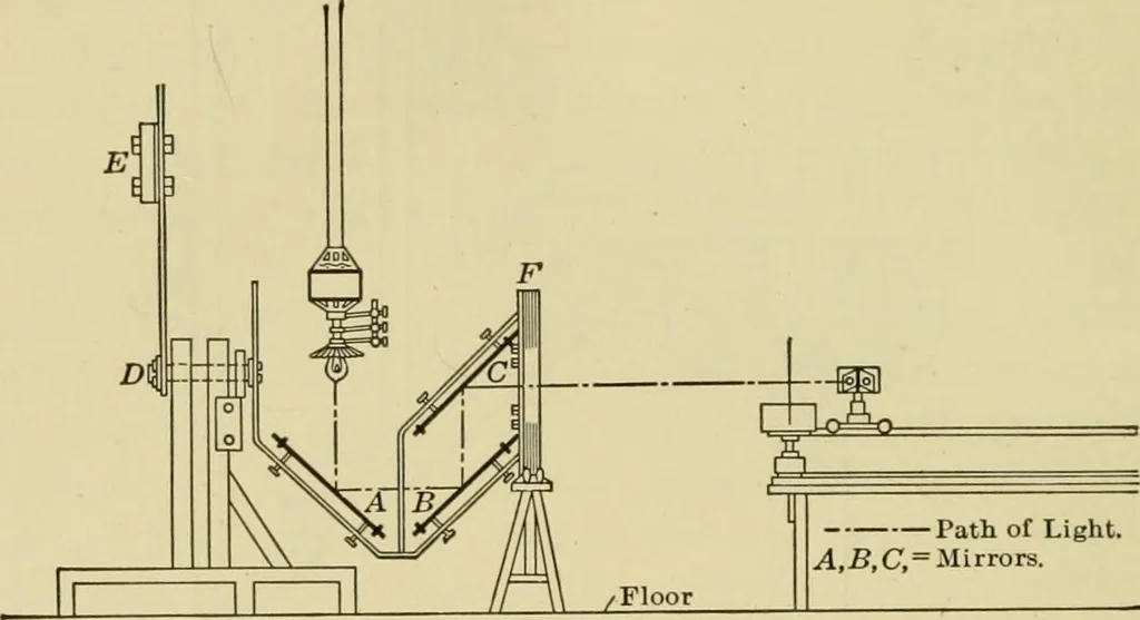 An illustration from Light, photometry and illumination : a thoroughly rev. ed. of ''Electrical illuminating engineering'', 1912, leaf 155