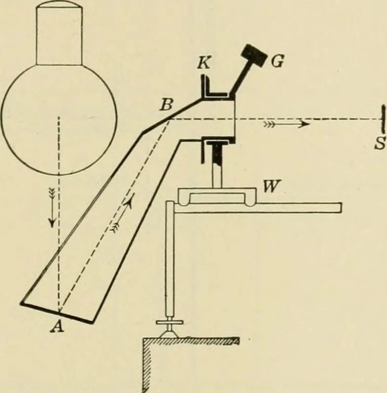 An illustration from Light, photometry and illumination : a thoroughly rev. ed. of ''Electrical illuminating engineering'', 1912, leaf 156