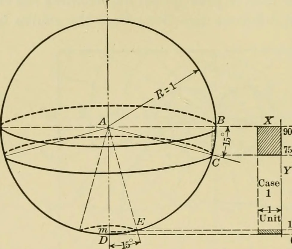 An illustration from Light, photometry and illumination : a thoroughly rev. ed. of ''Electrical illuminating engineering'', 1912, leaf 161