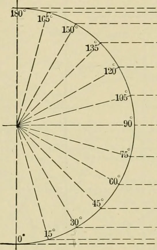 An illustration from Light, photometry and illumination : a thoroughly rev. ed. of ''Electrical illuminating engineering'', 1912, leaf 164