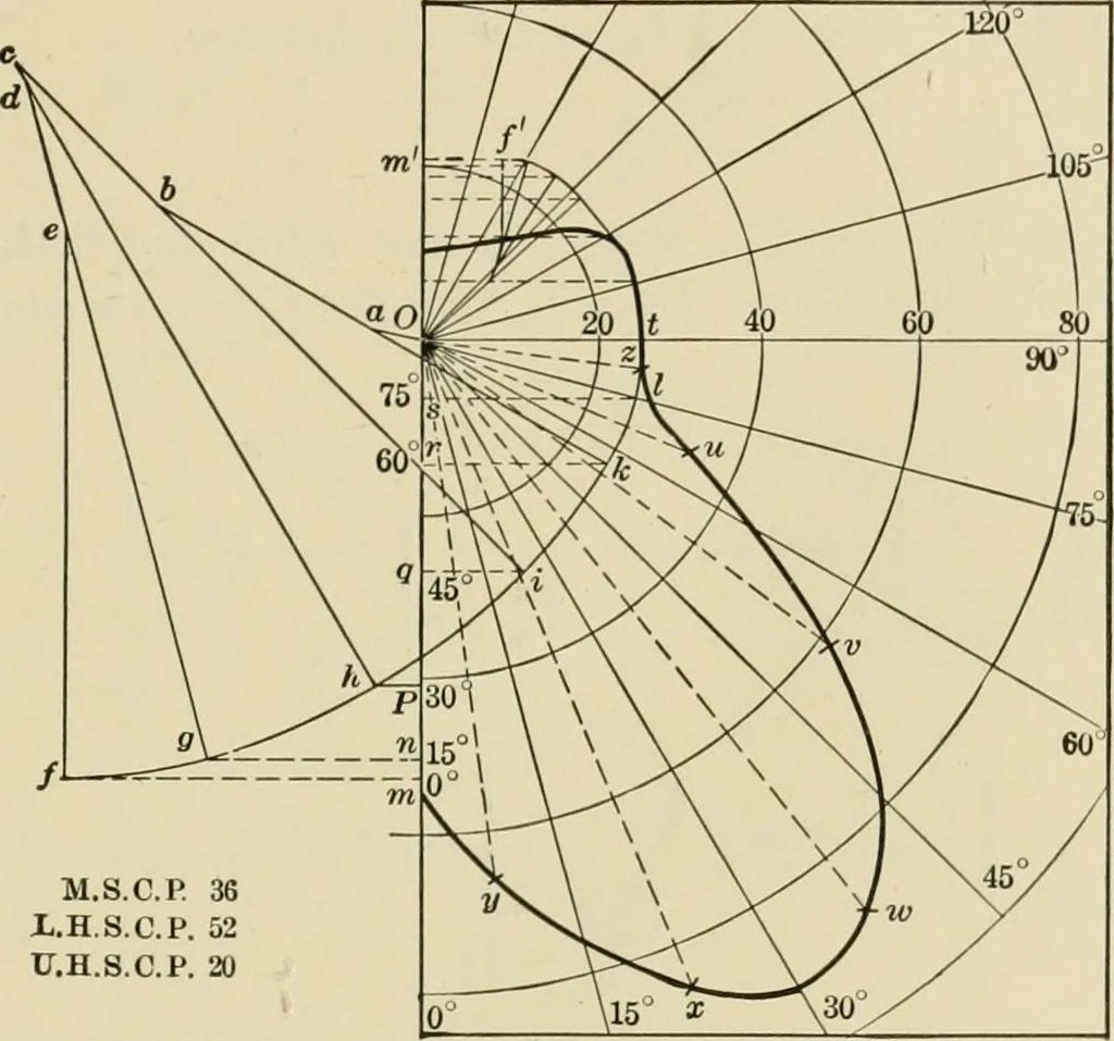 An illustration from Light, photometry and illumination : a thoroughly rev. ed. of ''Electrical illuminating engineering'', 1912, leaf 168