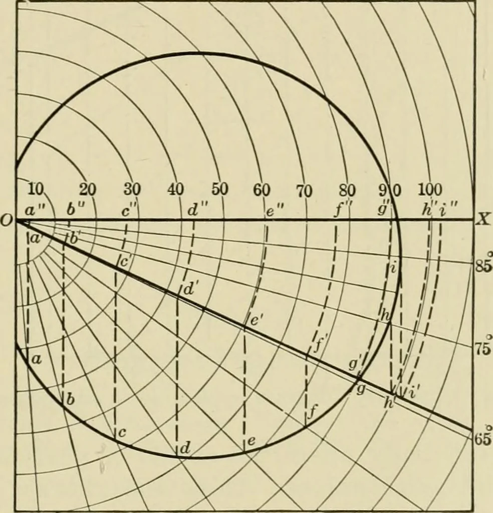 An illustration from Light, photometry and illumination : a thoroughly rev. ed. of ''Electrical illuminating engineering'', 1912, leaf 174