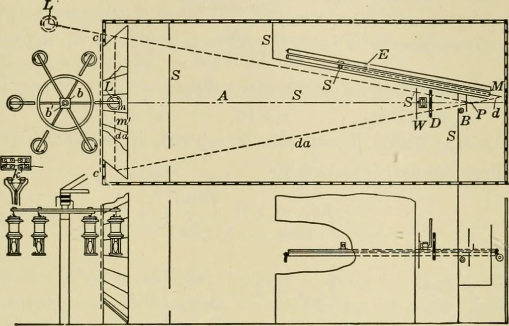 An illustration from Light, photometry and illumination : a thoroughly rev. ed. of ''Electrical illuminating engineering'', 1912, leaf 180