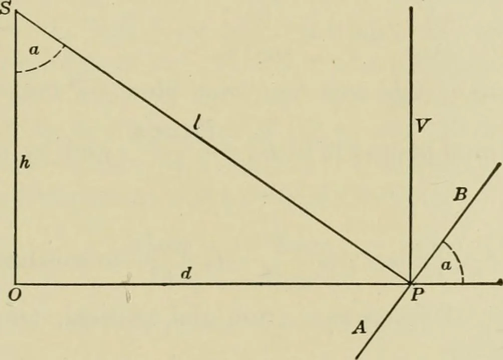 An illustration from Light, photometry and illumination : a thoroughly rev. ed. of ''Electrical illuminating engineering'', 1912, leaf 186