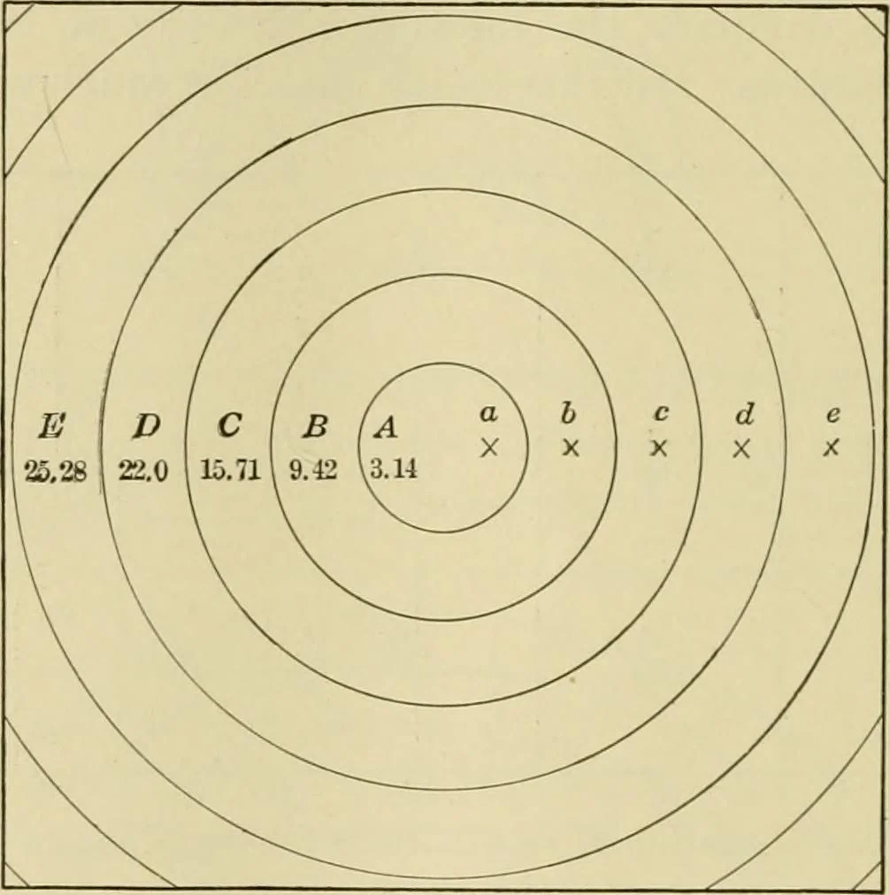 An illustration from Light, photometry and illumination : a thoroughly rev. ed. of ''Electrical illuminating engineering'', 1912, leaf 197