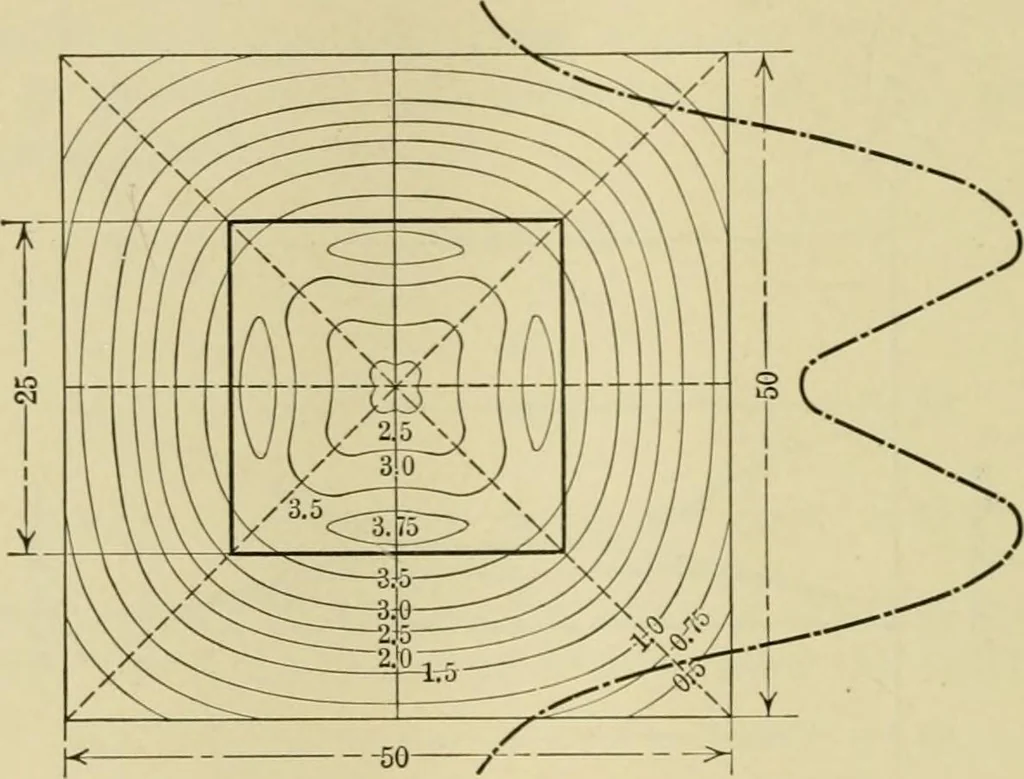 An illustration from Light, photometry and illumination : a thoroughly rev. ed. of ''Electrical illuminating engineering'', 1912, leaf 201