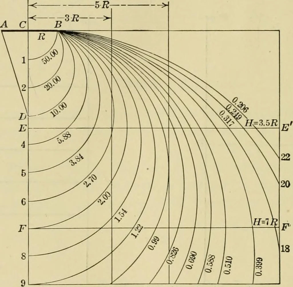 An illustration from Light, photometry and illumination : a thoroughly rev. ed. of ''Electrical illuminating engineering'', 1912, leaf 237