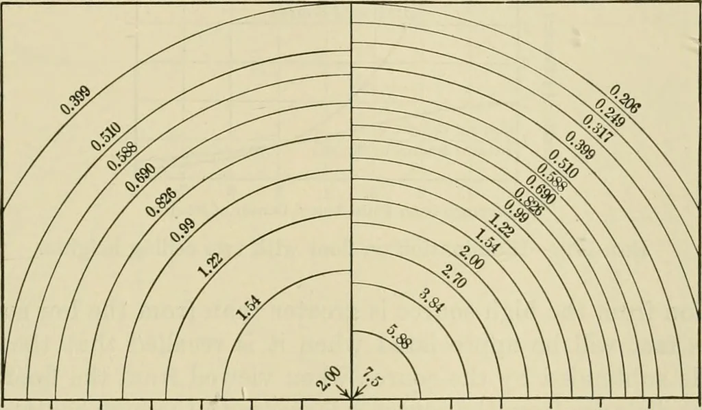 An illustration from Light, photometry and illumination : a thoroughly rev. ed. of ''Electrical illuminating engineering'', 1912, leaf 238