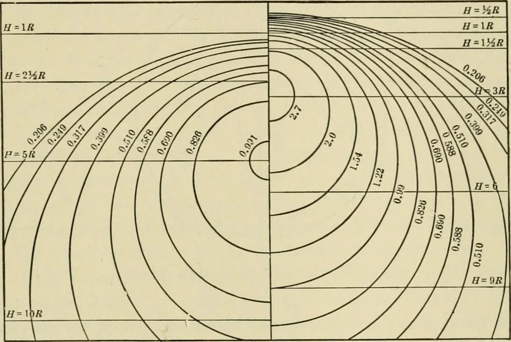 An illustration from Light, photometry and illumination : a thoroughly rev. ed. of ''Electrical illuminating engineering'', 1912, leaf 240