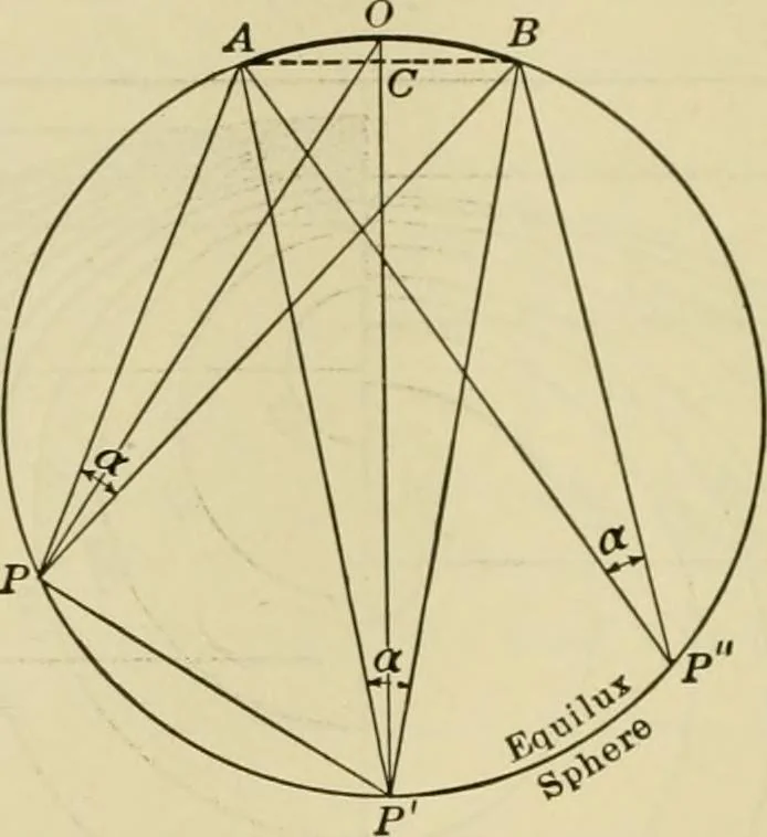An illustration from Light, photometry and illumination : a thoroughly rev. ed. of ''Electrical illuminating engineering'', 1912, leaf 241