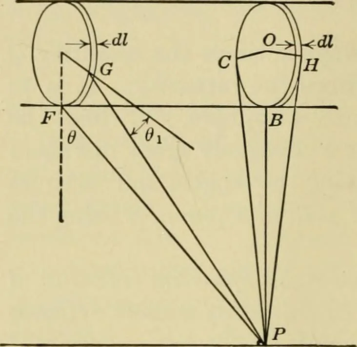 An illustration from Light, photometry and illumination : a thoroughly rev. ed. of ''Electrical illuminating engineering'', 1912, leaf 247