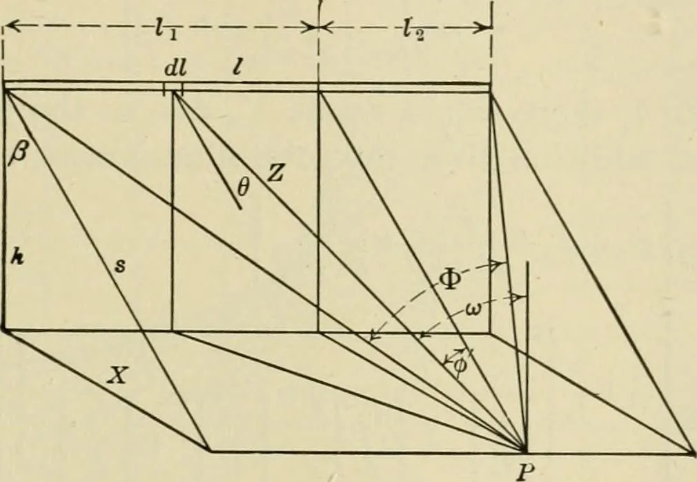 An illustration from Light, photometry and illumination : a thoroughly rev. ed. of ''Electrical illuminating engineering'', 1912, leaf 248