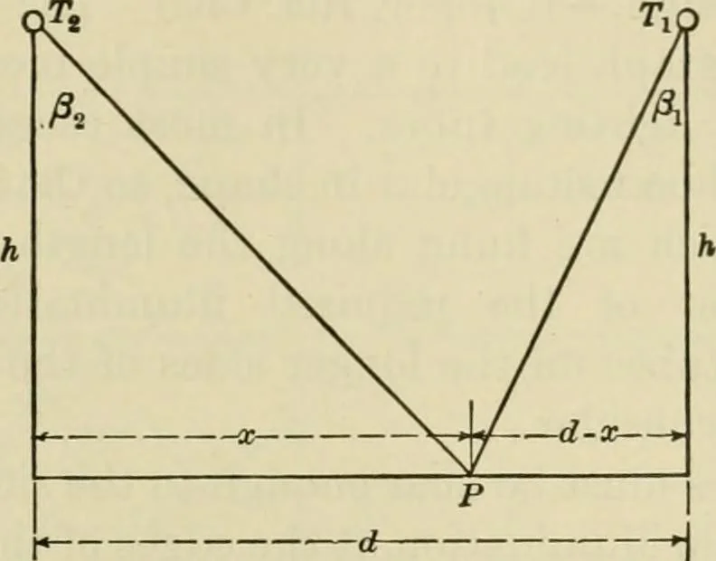 An illustration from Light, photometry and illumination : a thoroughly rev. ed. of ''Electrical illuminating engineering'', 1912, leaf 254